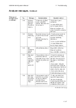 Preview for 309 page of RADIOMETER ABL800 FLEX Operator'S Manual