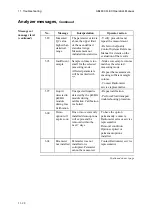 Preview for 310 page of RADIOMETER ABL800 FLEX Operator'S Manual