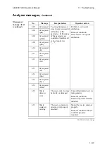 Preview for 311 page of RADIOMETER ABL800 FLEX Operator'S Manual