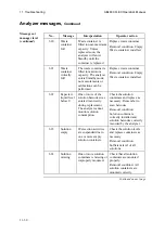 Preview for 312 page of RADIOMETER ABL800 FLEX Operator'S Manual