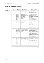 Preview for 314 page of RADIOMETER ABL800 FLEX Operator'S Manual