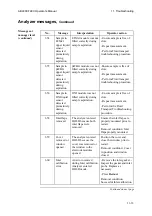 Preview for 315 page of RADIOMETER ABL800 FLEX Operator'S Manual