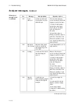 Preview for 316 page of RADIOMETER ABL800 FLEX Operator'S Manual