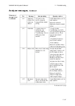 Preview for 317 page of RADIOMETER ABL800 FLEX Operator'S Manual