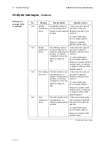 Preview for 318 page of RADIOMETER ABL800 FLEX Operator'S Manual