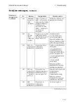 Preview for 319 page of RADIOMETER ABL800 FLEX Operator'S Manual