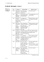 Preview for 320 page of RADIOMETER ABL800 FLEX Operator'S Manual