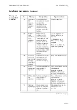 Preview for 321 page of RADIOMETER ABL800 FLEX Operator'S Manual