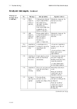 Preview for 322 page of RADIOMETER ABL800 FLEX Operator'S Manual