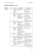 Preview for 323 page of RADIOMETER ABL800 FLEX Operator'S Manual