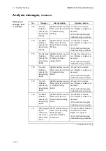 Preview for 324 page of RADIOMETER ABL800 FLEX Operator'S Manual