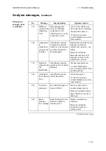 Preview for 325 page of RADIOMETER ABL800 FLEX Operator'S Manual