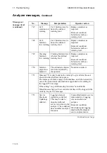 Preview for 326 page of RADIOMETER ABL800 FLEX Operator'S Manual