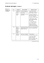 Preview for 327 page of RADIOMETER ABL800 FLEX Operator'S Manual