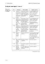 Preview for 328 page of RADIOMETER ABL800 FLEX Operator'S Manual