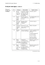 Preview for 329 page of RADIOMETER ABL800 FLEX Operator'S Manual