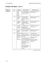 Preview for 330 page of RADIOMETER ABL800 FLEX Operator'S Manual