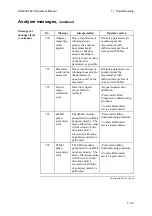 Preview for 331 page of RADIOMETER ABL800 FLEX Operator'S Manual