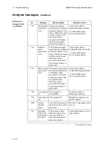 Preview for 332 page of RADIOMETER ABL800 FLEX Operator'S Manual