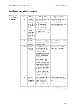 Preview for 333 page of RADIOMETER ABL800 FLEX Operator'S Manual