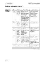 Preview for 334 page of RADIOMETER ABL800 FLEX Operator'S Manual