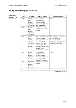 Preview for 335 page of RADIOMETER ABL800 FLEX Operator'S Manual