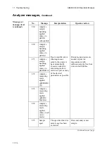 Preview for 336 page of RADIOMETER ABL800 FLEX Operator'S Manual