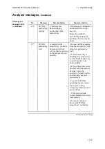 Preview for 337 page of RADIOMETER ABL800 FLEX Operator'S Manual