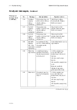 Preview for 338 page of RADIOMETER ABL800 FLEX Operator'S Manual