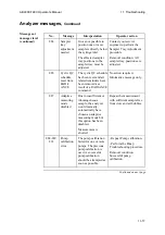 Preview for 339 page of RADIOMETER ABL800 FLEX Operator'S Manual