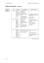 Preview for 340 page of RADIOMETER ABL800 FLEX Operator'S Manual