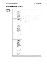 Preview for 341 page of RADIOMETER ABL800 FLEX Operator'S Manual