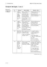 Preview for 342 page of RADIOMETER ABL800 FLEX Operator'S Manual