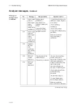 Preview for 344 page of RADIOMETER ABL800 FLEX Operator'S Manual