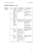 Preview for 345 page of RADIOMETER ABL800 FLEX Operator'S Manual