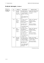 Preview for 346 page of RADIOMETER ABL800 FLEX Operator'S Manual