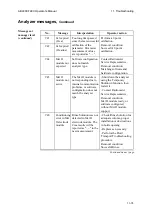 Preview for 347 page of RADIOMETER ABL800 FLEX Operator'S Manual