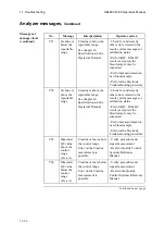 Preview for 348 page of RADIOMETER ABL800 FLEX Operator'S Manual