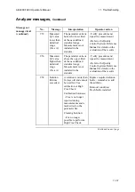 Preview for 349 page of RADIOMETER ABL800 FLEX Operator'S Manual