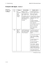 Preview for 350 page of RADIOMETER ABL800 FLEX Operator'S Manual