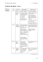 Preview for 351 page of RADIOMETER ABL800 FLEX Operator'S Manual