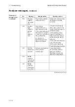 Preview for 352 page of RADIOMETER ABL800 FLEX Operator'S Manual