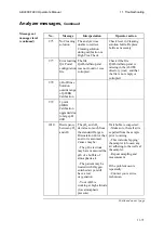 Preview for 353 page of RADIOMETER ABL800 FLEX Operator'S Manual