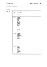 Preview for 354 page of RADIOMETER ABL800 FLEX Operator'S Manual