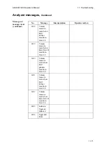 Preview for 355 page of RADIOMETER ABL800 FLEX Operator'S Manual