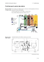 Preview for 363 page of RADIOMETER ABL800 FLEX Operator'S Manual