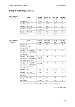 Preview for 391 page of RADIOMETER ABL800 FLEX Operator'S Manual