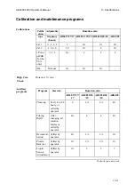 Preview for 393 page of RADIOMETER ABL800 FLEX Operator'S Manual