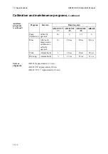 Preview for 394 page of RADIOMETER ABL800 FLEX Operator'S Manual