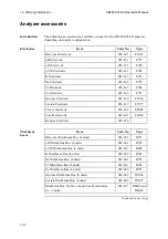 Preview for 400 page of RADIOMETER ABL800 FLEX Operator'S Manual